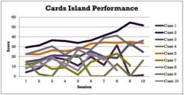 card_island_perf_graph
